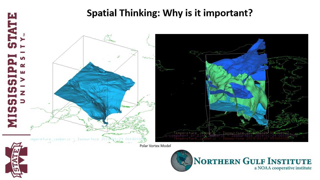 Whay are Spatial Tools Important